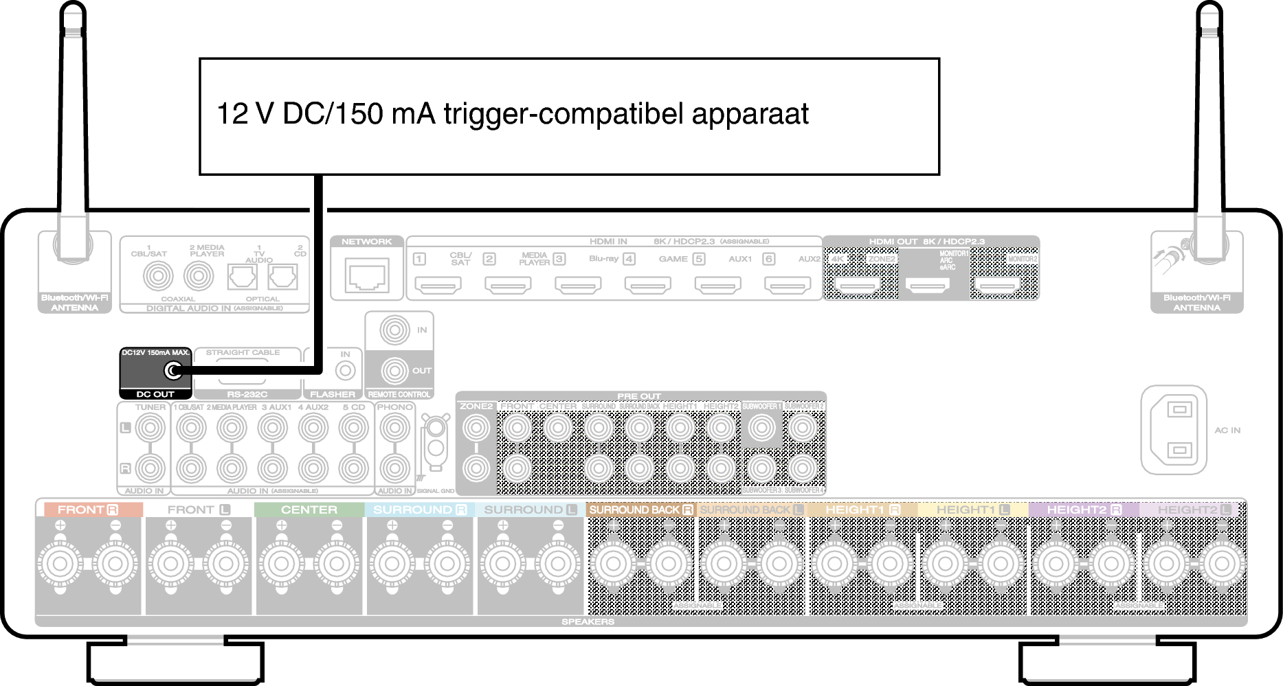 Conne DC OUT C50N